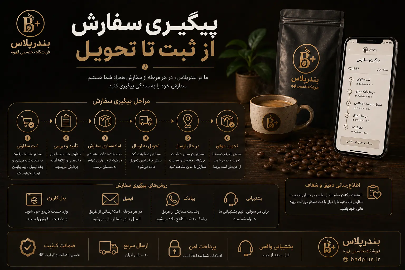 فروشگاه تخصصی قهوه بندرپلاس